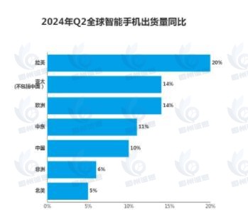 手機陶瓷蓋板市場發展趨勢分析：手機陶瓷蓋板市場需求增長緩慢，技術創新將賦能行業快速發展