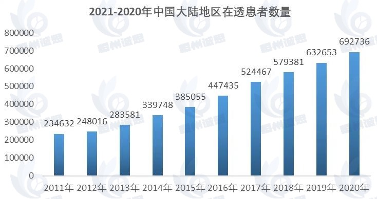 血液凈化耗材市場發(fā)展趨勢分析：高端產品將實現(xiàn)自主可控，國產化替代加速