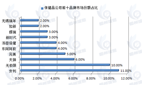 恒州誠思調(diào)研：全球保健品市場規(guī)模預計將以年均約5%的速度增長