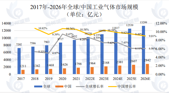 电子硅前驱体气体行业深度分析报告