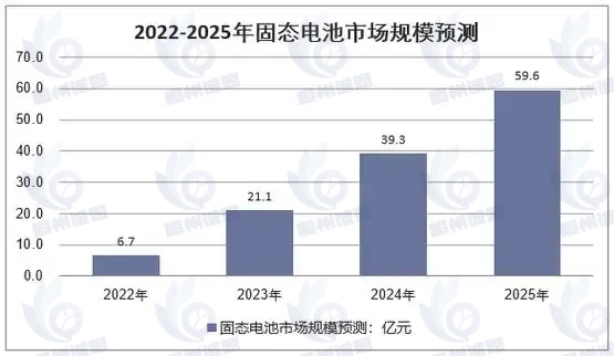 全固態(tài)電池行業(yè)深度分析報(bào)告