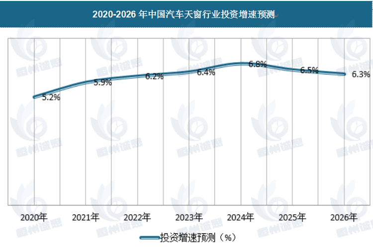 全景天窗市場報告：預計2031年將達到158億美元