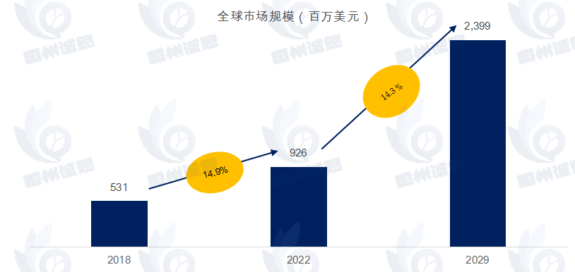 人纖維蛋白市場報告:預計2031年將達到28.66億美元