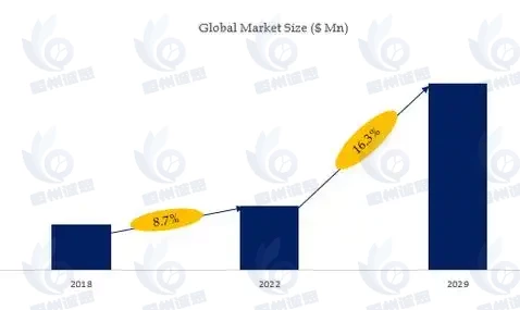 中國(guó)XBC電池行業(yè)現(xiàn)狀及發(fā)展趨勢(shì)研究（2025年展望）