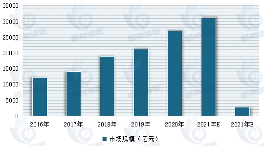 恒州誠(chéng)思調(diào)研：物聯(lián)網(wǎng)卡行業(yè)呈現(xiàn)出快速發(fā)展的態(tài)勢(shì)