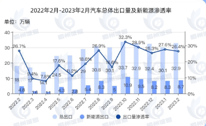 休閑車市場報告：2024年全球休閑車收入規(guī)模約2207.7億元