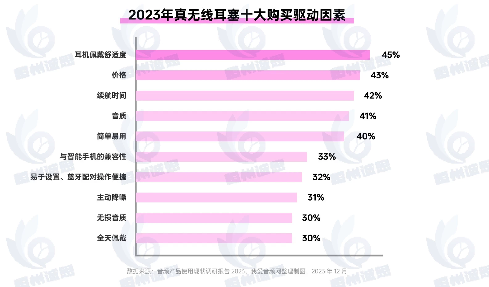 2025年中國耳機(jī)市場發(fā)展現(xiàn)狀及市場前景分析