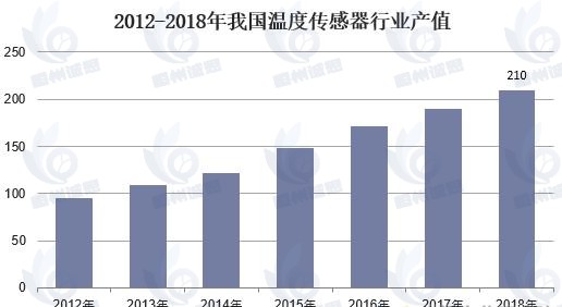 智能體溫計市場發(fā)展趨勢分析：作為一種便捷、準(zhǔn)確的體溫監(jiān)測設(shè)備，其市場需求逐年上升