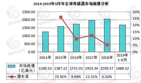 家用血壓計市場發(fā)展趨勢分析：家庭健康管理理念普及，家用血壓計的需求不斷上升