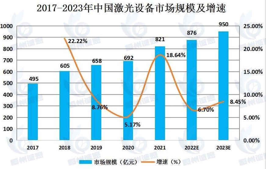 激光醫(yī)療市場發(fā)展趨勢分析：激光治療應用愈加廣泛，市場滲透率持續(xù)提升