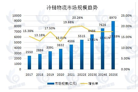 農(nóng)業(yè)電商市場發(fā)展趨勢分析：技術創(chuàng)新加速為產(chǎn)業(yè)帶來更多發(fā)展機遇