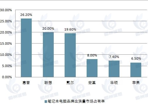 筆記本電腦市場發(fā)展趨勢分析：AI技術(shù)不斷發(fā)展和應(yīng)用，筆記本電腦趨向功能智能化及應(yīng)用場景多樣化