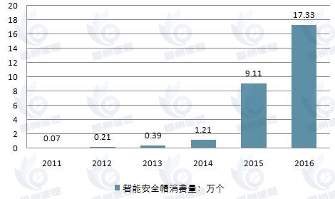 智能安全帽市場發(fā)展趨勢分析：多領(lǐng)域積極布局，行業(yè)規(guī)模保持增長，未來發(fā)展前景廣闊