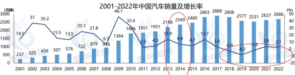 雙質(zhì)量飛輪市場發(fā)展趨勢分析：發(fā)動機扭矩輸出越來越大，推動雙質(zhì)量飛輪在汽車領域的應用