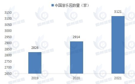 游樂園市場發(fā)展趨勢分析：創(chuàng)新科技深度融合，多元化服務共促發(fā)展