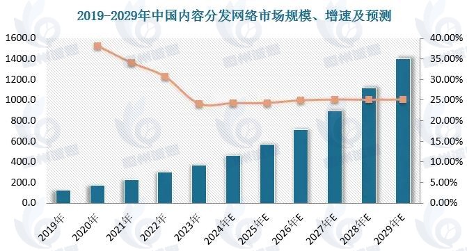 應用分發(fā)市場發(fā)展趨勢分析：應用分發(fā)用戶規(guī)模持續(xù)擴大，智能化推薦正成為行業(yè)發(fā)展的重要手段