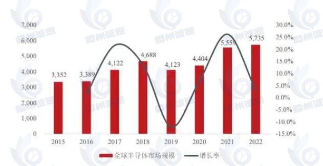 動態(tài)隨機(jī)存取存儲器市場發(fā)展趨勢分析：AI浪潮推升存儲需求，行業(yè)未來發(fā)展?jié)摿薮? data-v-ea48d1d0></div></div></a><div   id=