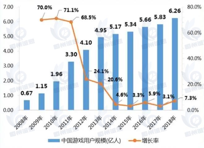 游戲耳機(jī)市場發(fā)展趨勢分析：在游戲行業(yè)不斷發(fā)展帶動下，行業(yè)市場需求不斷擴(kuò)大