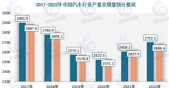 渦輪增壓器零部件市場(chǎng)發(fā)展趨勢(shì)分析：汽車(chē)工業(yè)蓬勃發(fā)展，帶動(dòng)渦輪增壓器零部件市場(chǎng)增長(zhǎng)