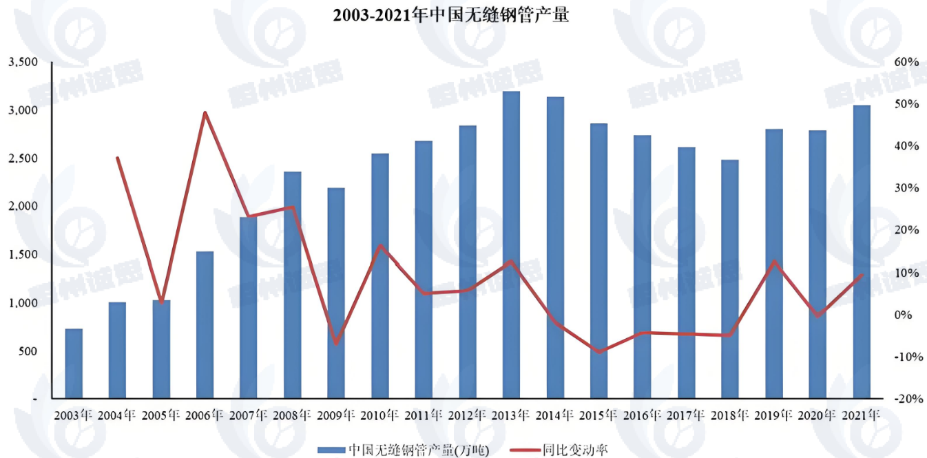 投資者必讀：揭秘?zé)o縫鋼管市場的增長潛力與挑戰(zhàn)