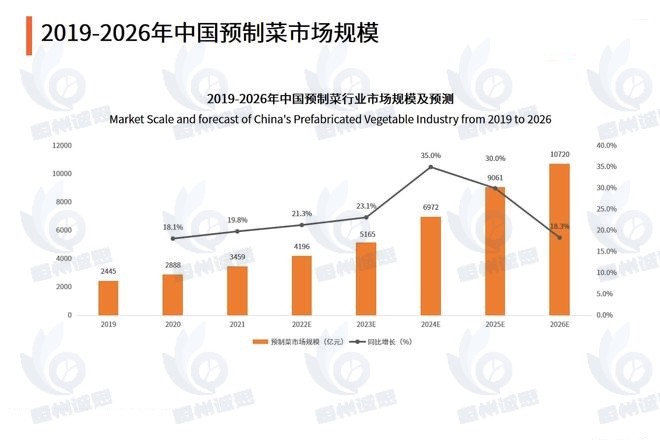 2025年中國(guó)預(yù)制菜市場(chǎng)研究：2025年中國(guó)預(yù)制菜市場(chǎng)將持續(xù)高增長(zhǎng)