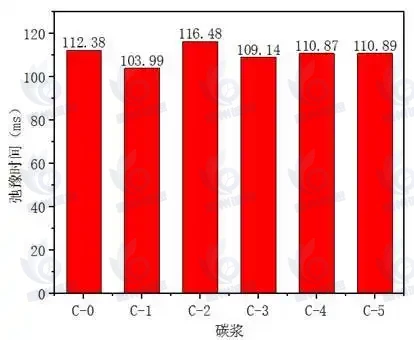 超高壓納米均質(zhì)機(jī)市場報(bào)告：2025-2031年CAGR為8.7%