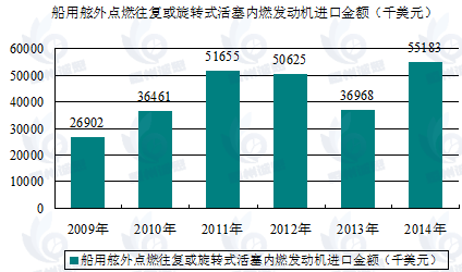 船用推進(jìn)發(fā)動(dòng)機(jī)市場報(bào)告：預(yù)計(jì)2031年將達(dá)到97.3億美元