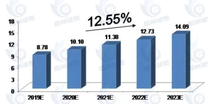 防渣網(wǎng)市場(chǎng)報(bào)告：2025-2031年CAGR為6.9%