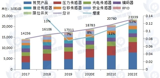 全球光電系統(tǒng)市場：增速與價值空間深度前瞻