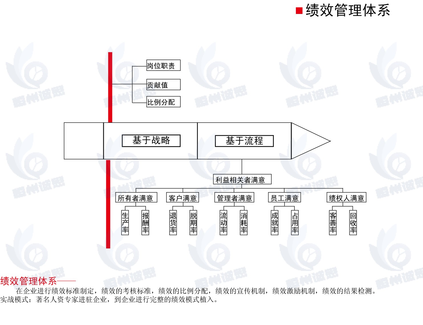 管理咨詢服務市場報告：預計2031年將達到2521.6億美元