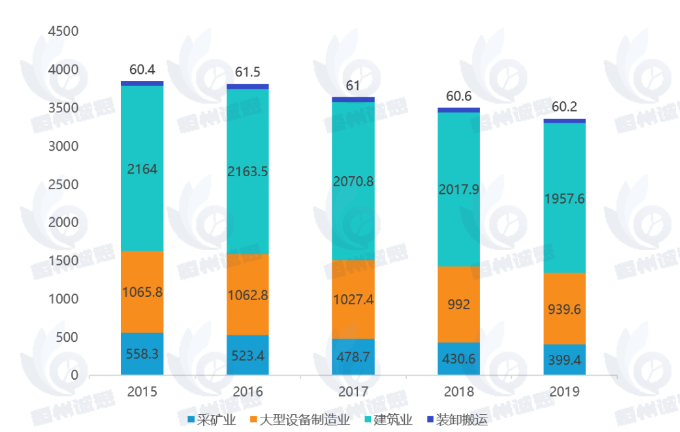 軌道運(yùn)動(dòng)機(jī)器人市場報(bào)告：2025-2031年CAGR為7.2%