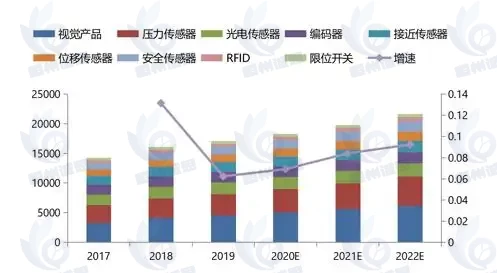 紅外體溫傳感器市場報(bào)告：2024年全球紅外體溫傳感器市場規(guī)模約36.2億元