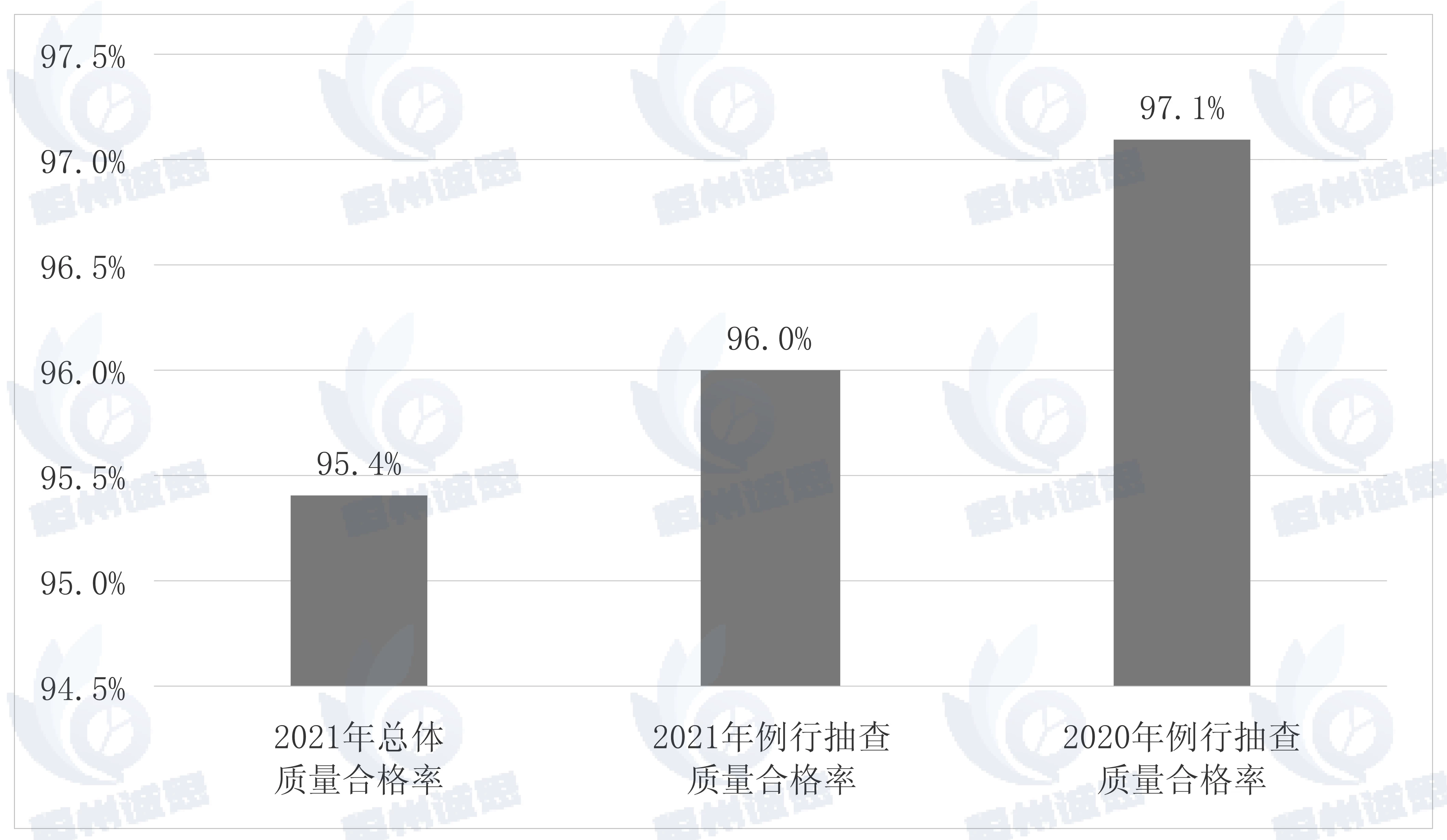 滅鼠劑市場報告：預(yù)計2031年將達(dá)到19.37億美元