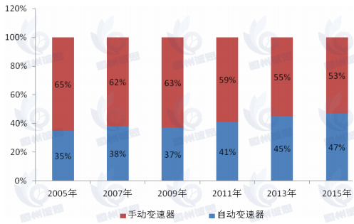 汽車變速桿市場報告：預計2031年將達到45.6億美元