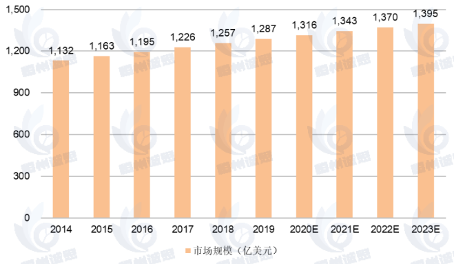 青控鏡片市場報告：2024年全球青控鏡片收入規(guī)模約112.6億元