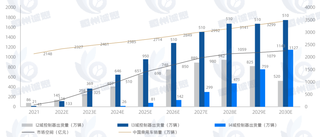 隨動(dòng)控制器市場報(bào)告：2025-2031年CAGR為2.9%