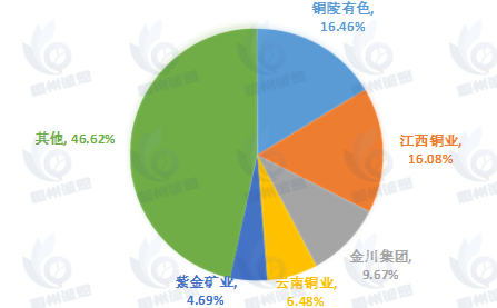 銅制品市場報告：2025-2031年CAGR為1.3%