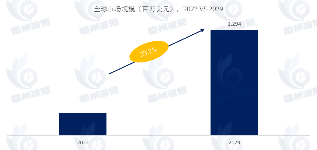 2025年熱界面材料（TIM）市場分析報告