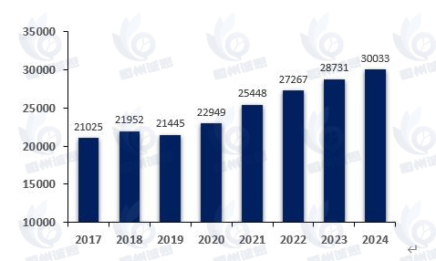 無(wú)線控制繼電器市場(chǎng)報(bào)告：2025-2031年CAGR為5.3%