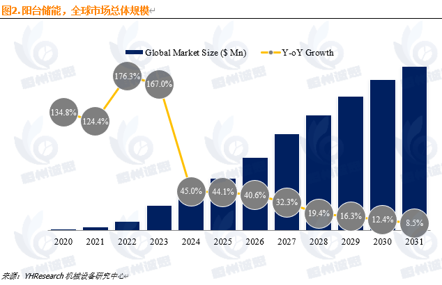 陽(yáng)臺(tái)儲(chǔ)能行業(yè)深度剖析與展望分析報(bào)告