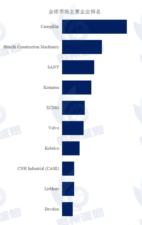 液壓挖掘機(jī)市場報(bào)告：2024年全球液壓挖掘機(jī)收入規(guī)模約3503.7億元