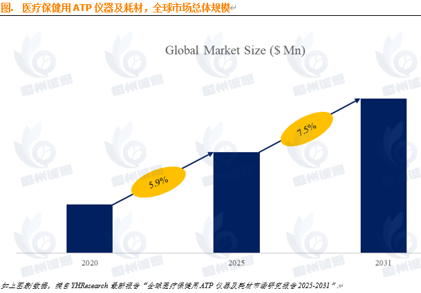 醫(yī)療保健用ATP儀器及耗材行業(yè)深度分析報告