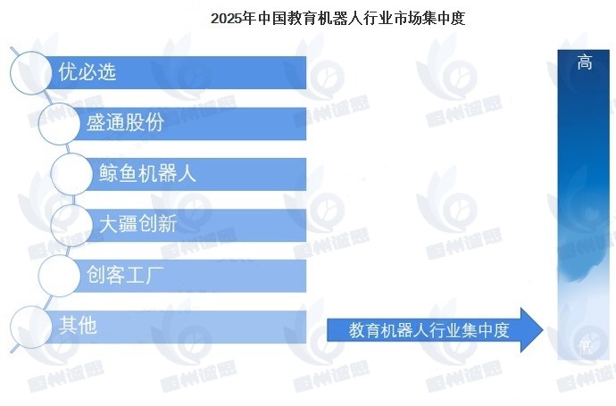 中国教育机器人市场深度分析：政策驱动下的技术突破与市场机遇