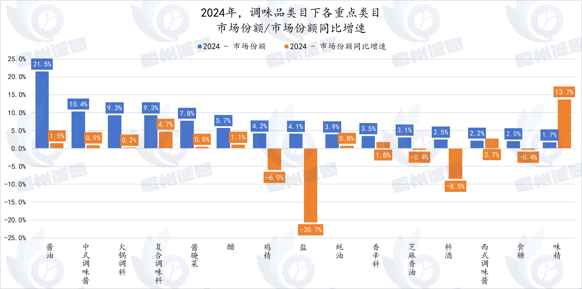 2025中国有机调味品市场分析：健康消费驱动下的产业升级与未来十年增长密码
