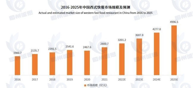 汉堡市场发展趋势分析：中式汉堡将加强品类研发，融合传统调味与本土食材，市场份额将进一步扩大