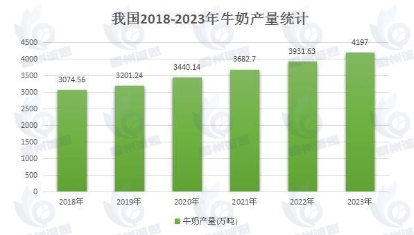 药用乳糖市场发展趋势分析：普通药用乳糖仍然占据较大的市场份额，高纯度药用乳糖的市场需求增长迅速