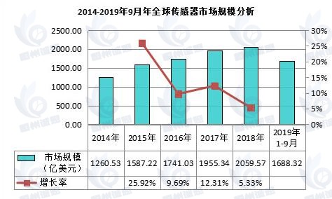 自助服务终端市场发展趋势分析：随着我国数字化转型的深入推进，各行业对自助服务终端的需求将继续增加