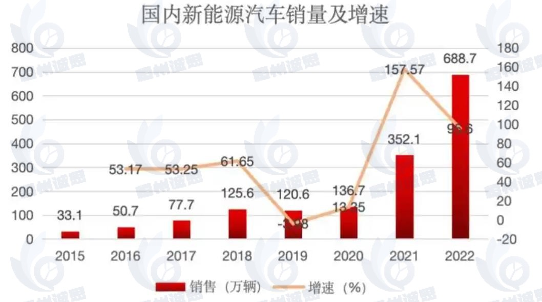 NOA市场发展趋势分析：NOA 加速普及，产业规模迅速壮大