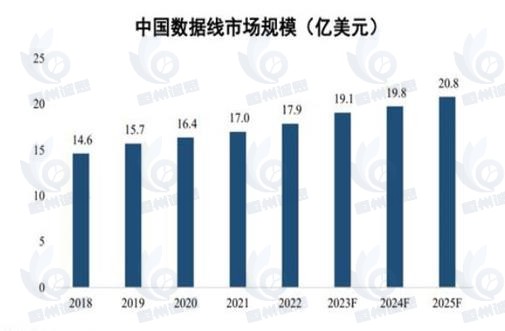手机配件市场发展趋势分析：市场朝着多元化、个性化方向发展