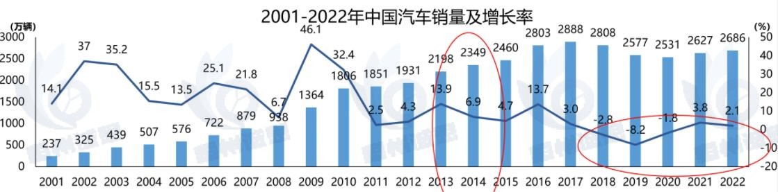 汽车数字化营销市场发展趋势分析：“营销运营化”是汽车行业在新形势下营销突围方向，未来将更加智能化、个性化和多元化
